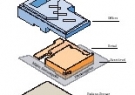 Karla Zenit diagram